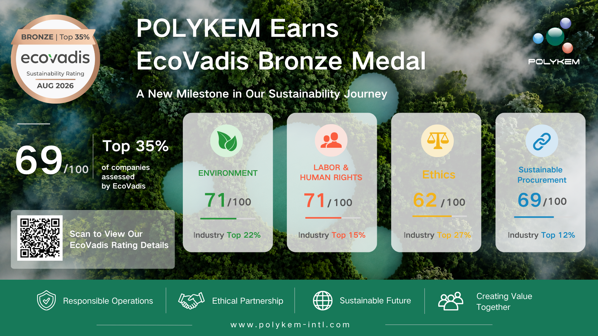 Polykem ໄດ້ຮັບຮາງວັນ EcoVadis Bronze Medal ສໍາລັບການປະຕິບັດຄວາມຍືນຍົງ